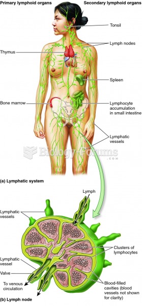 The lymphatic system in humans.