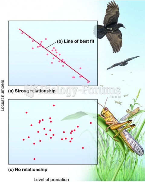 How locust numbers might be correlated with predation.