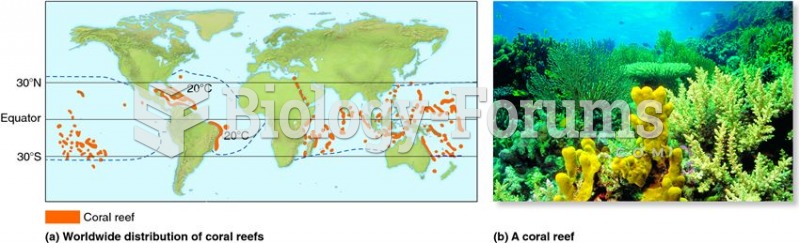 Locations of coral reefs.