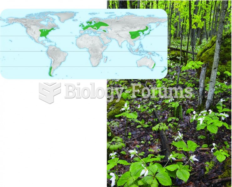 Temperate deciduous forest in southeastern Canada