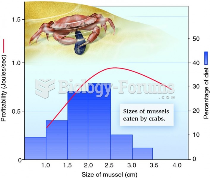 Optimal foraging behaviour in shore crabs.