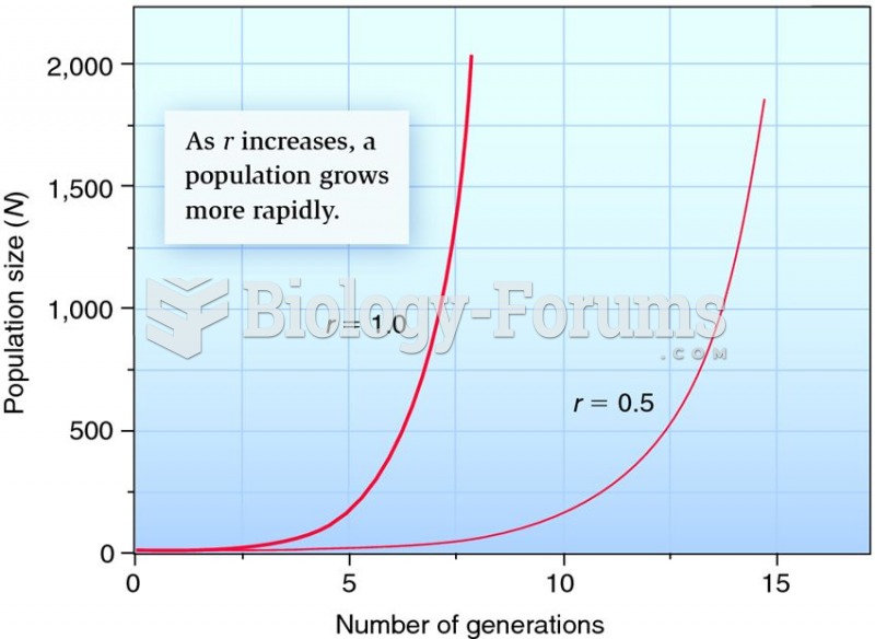 Exponential population growth.