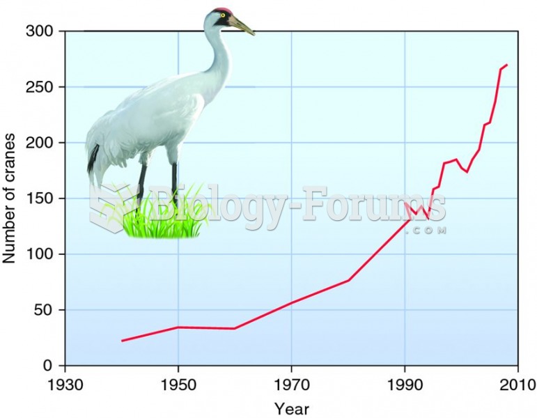 Exponential growth in the Canadian migratory population of the whooping crane after 70 years of cons