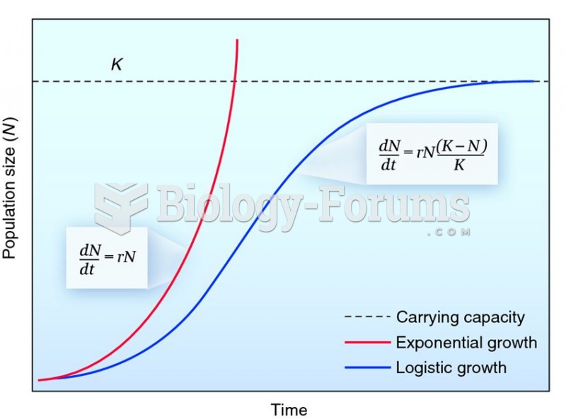 Exponential versus logistic growth.