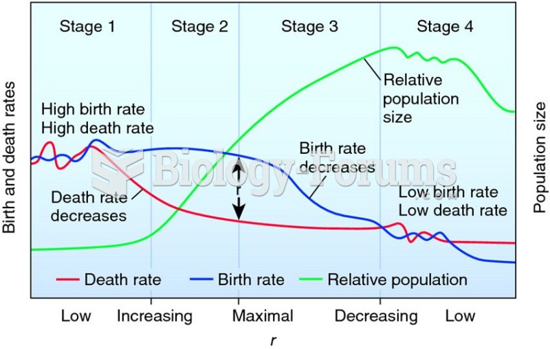The classic stages of the demographic transition.