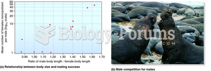 Large male size and mating success.