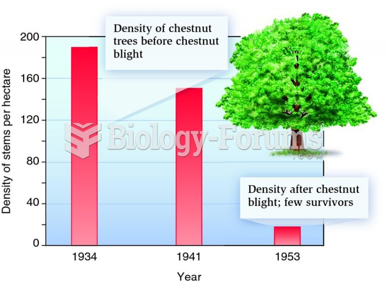 Effects of introduced parasites on American chestnut trees.