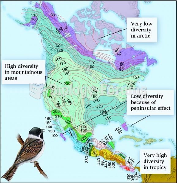 Species richness of birds in North America.