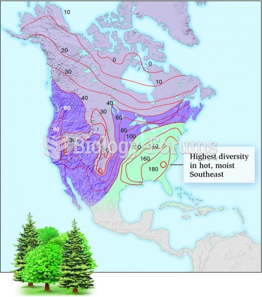 Tree species richness in North America is correlated with evapotranspiration rate.