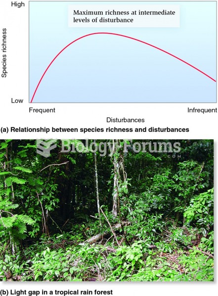 The intermediate-disturbance hypothesis of community organization.