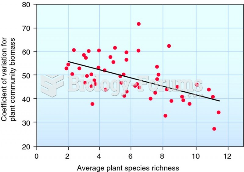 Relationships between biomass variation and species diversity.