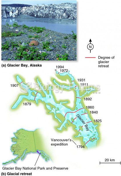 The degree of glacier retreat at Glacier Bay, Alaska, since 1794.