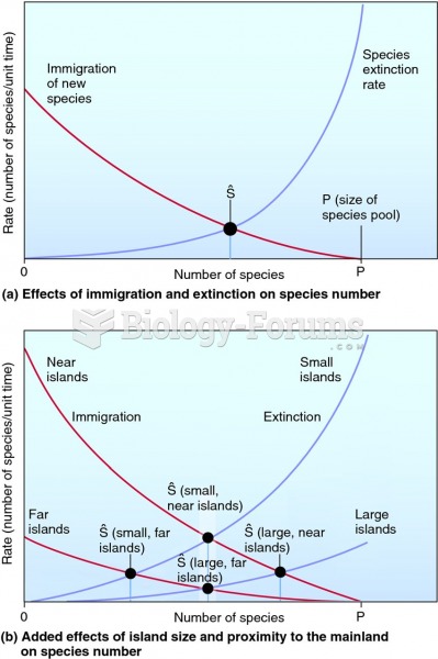 MacArthur and Wilson's theory of island biogeography.