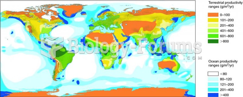 Annual net primary productivity on Earth.