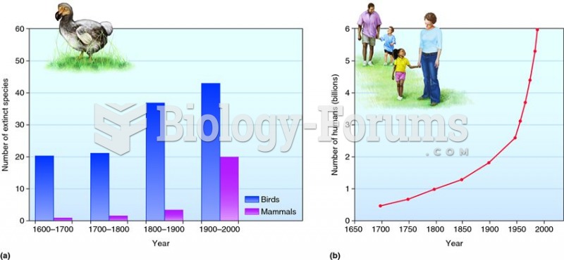 Animal extinctions and human population growth.