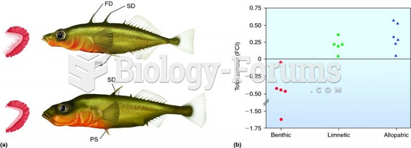 Adaptive radiation in stickleback fish.