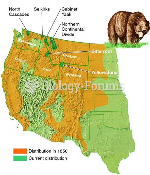 Past and current ranges of the grizzly bear.