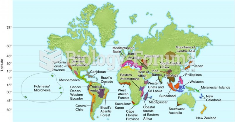 Location of major biodiversity hot spots around the world.