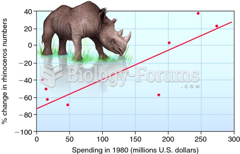 The economics of conservation.