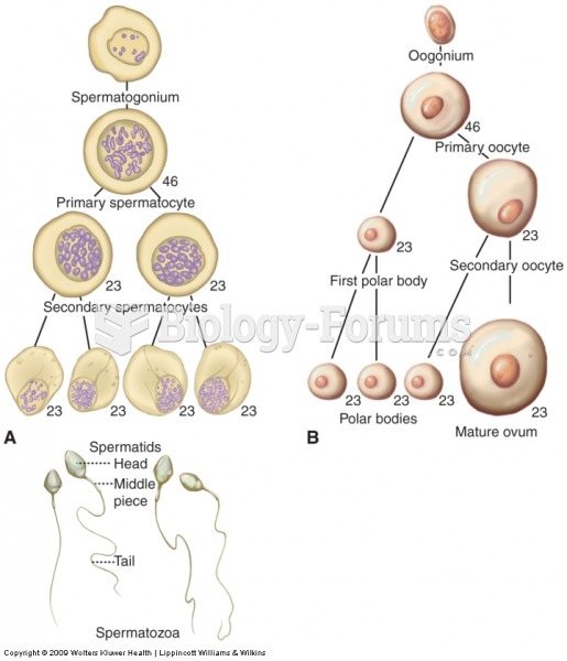 The formation of gametes by the process of meiosis is known as gametogenesis. 