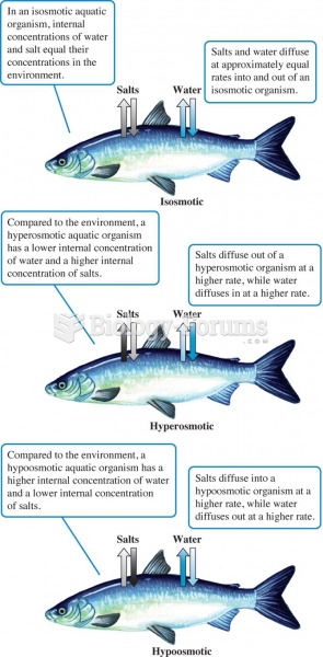 Water and salt regulation by isosmotic, hyperosmotic, and hypoosmotic aquatic organisms.