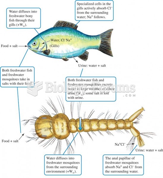 Osmoregulation by freshwater fish and mosquitoes.