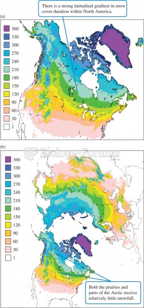 (a) Mean duration (days) and (b) average maximum depth (mm) of snow cover throughout northern latitu