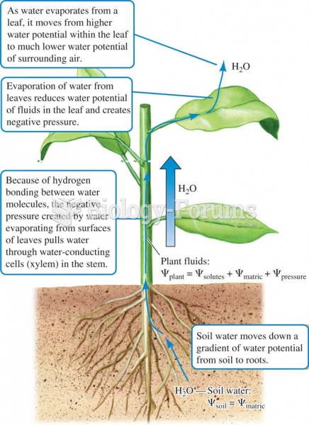Mechanisms of water movement from soil through plants to the atmosphere.