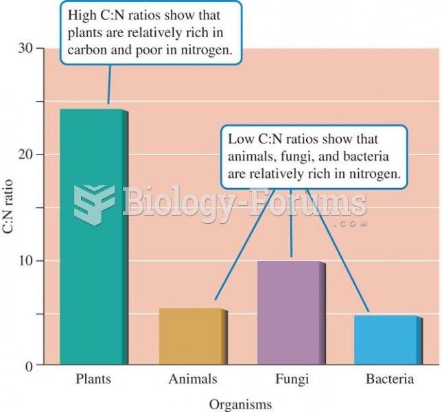 On average, the ratio of carbon to nitrogen is much higher in terrestrial plants than in other major