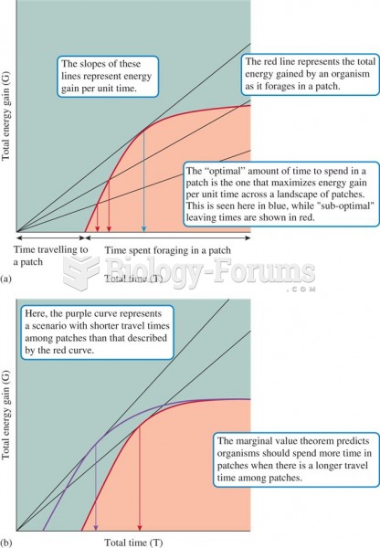 A graphical representation of the marginal value theorem.