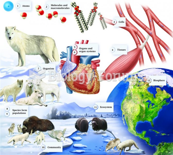 The levels of biological organization