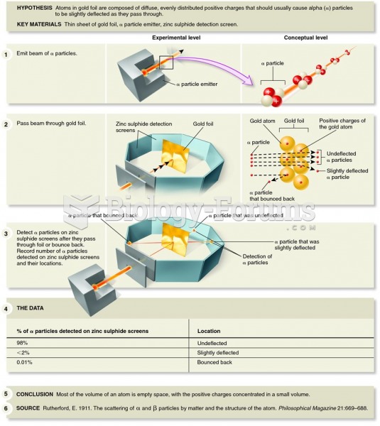 Rutherford's gold foil experiment demonstrating that most of the volume of an atom is empty spa