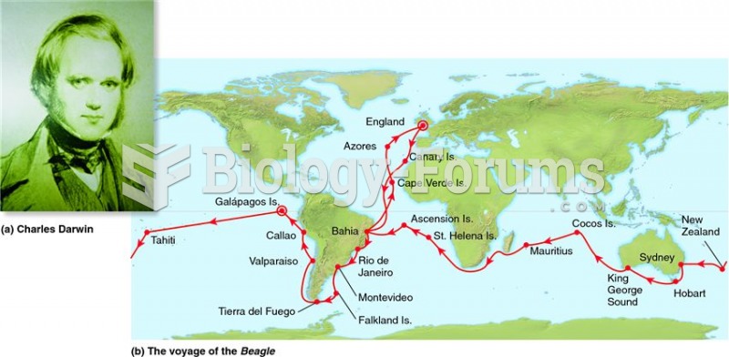 Charles Darwin and the voyage