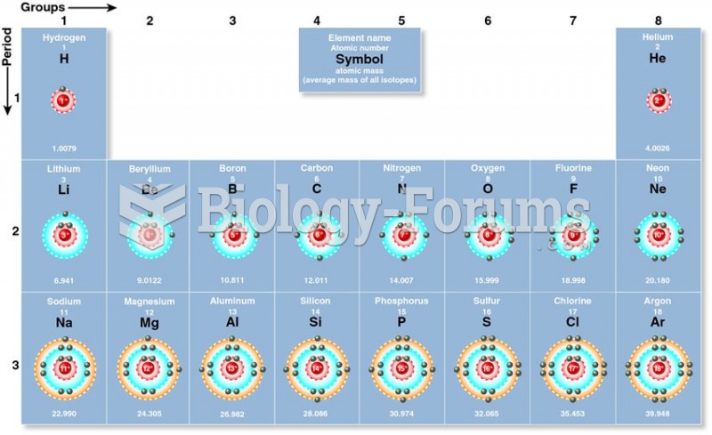 A portion of the periodic table of elements