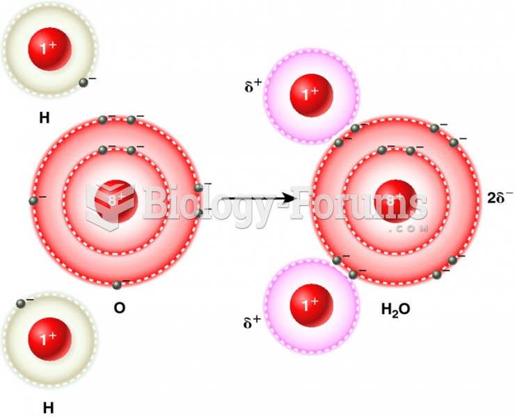 Polar covalent bonds in water molecules
