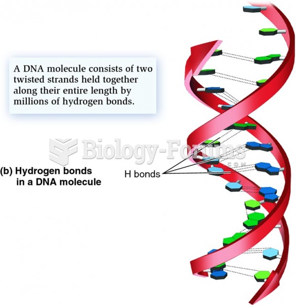 Examples of hydrogen bonds and DNA