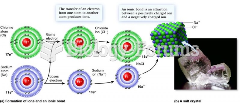 Ionic bonding in table salt (NaCl)