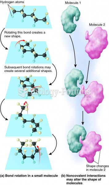 Shape changes in molecules