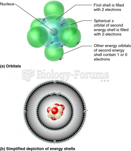 Models for the electron orbitals and energy shells of carbon