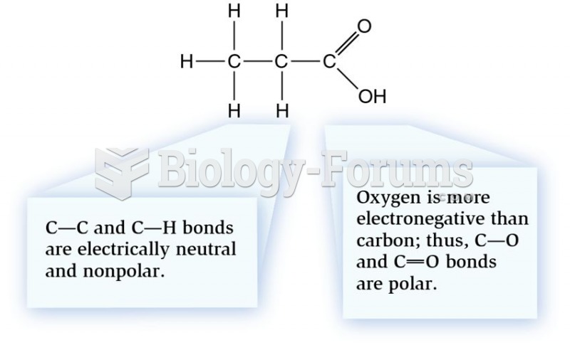 Nonpolar and polar bonds in an organic molecule