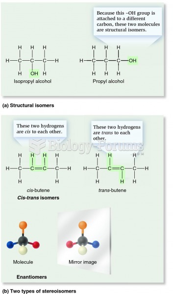 Types of isomers