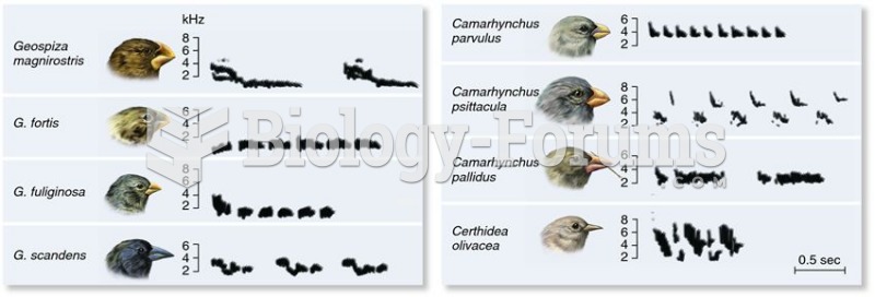 Differences in the songs of Galapagos finches.