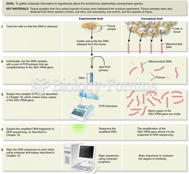 DNA analysis of phylogenetic relationships among modern and extinct flightless birds by Cooper and c