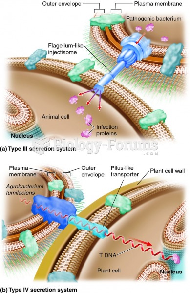 Attack systems of pathogenic bacteria.