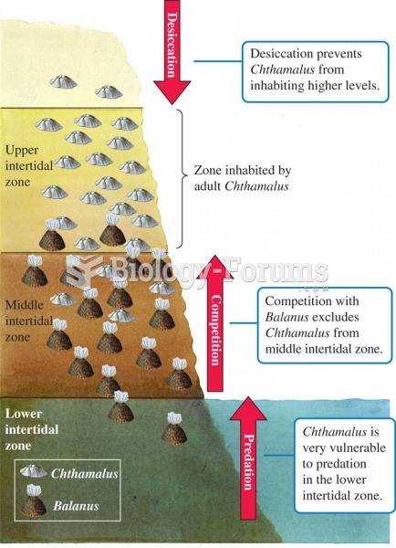 Environmental factors restricting the distribution of Chthamalus to the upper intertidal zone.