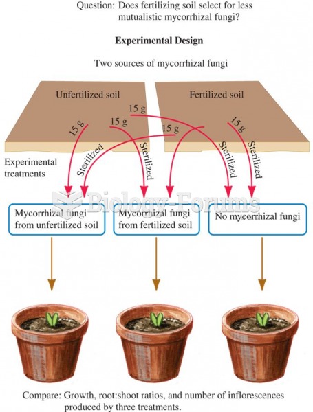 Testing the effects of long-term fertilizing on inter-actions between mycorrhizal fungi and plants o