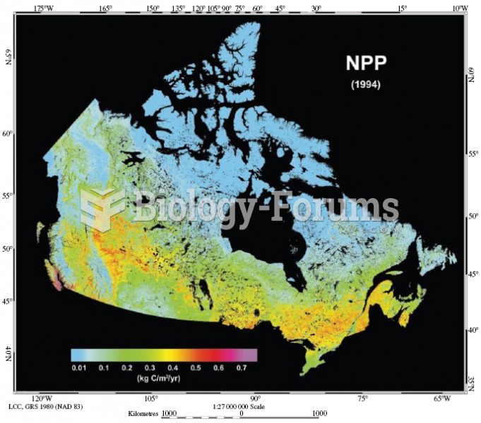 Estimated terrestrial net primary productivity across Canada.