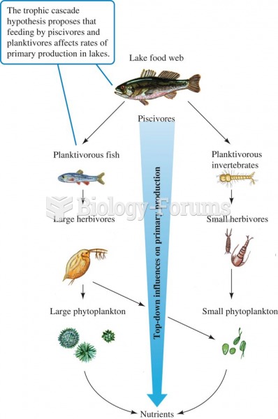 The trophic cascade hypothesis.