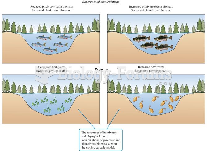 Experimental manipulations of ponds and responses.