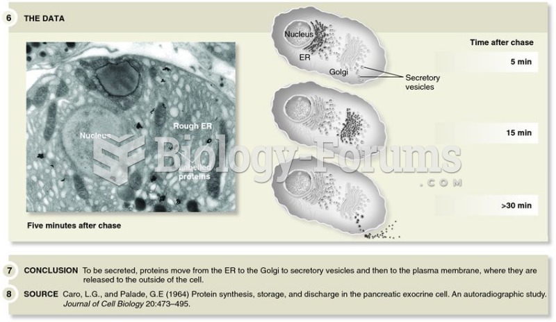 Palade's use of the pulse-chase method to study protein secretion